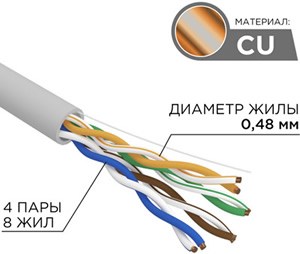 кабель витая пара U/UTP cat.5e ZH нг(А)-HF Rexant 01-0059 - конструкция