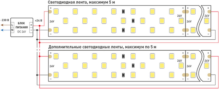 led лента Arlight RT-A252-19mm 24V Day4000 IP20 - подключение с 2 сторон