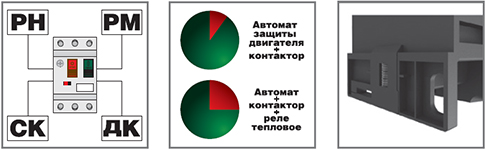 автомат защиты двигателя DEKraft ВА430 - преимущества