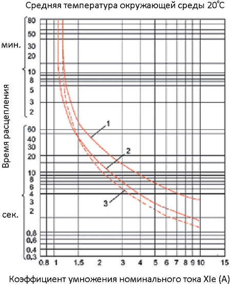 Внешний вид светильники 533477