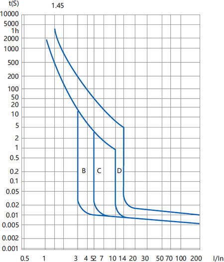 автоматический выключатель CHINT серии NXB-63S - времятоковые характеристики