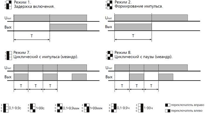 Временные диаграммы реле времени ВЛ-46М1 (24 - 220 В) на DIN-рейку