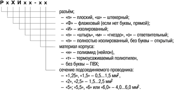 разъемы кабельные изолированные IEK - расшифровка условных обозначений