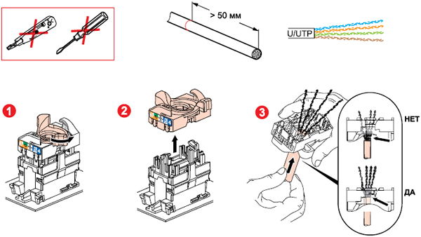 розетки информационные RJ45 Legrand Etika - подключение