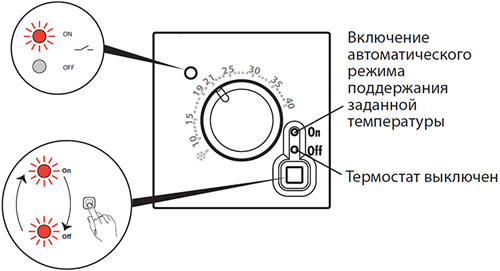 терморегулятор Legrand Etika для теплого пола - включение / выключение