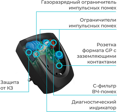 фильтр сетевой Pilot Bit - особенности конструкции