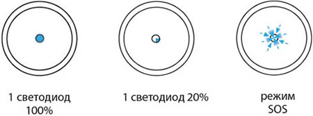 налобный led фонарь TDM SQ0350-0064 - режимы работы