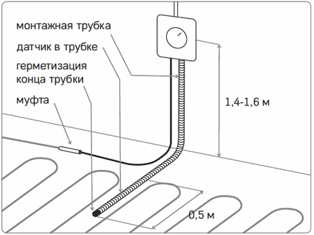 терморегулятор Welrok rtp - монтаж